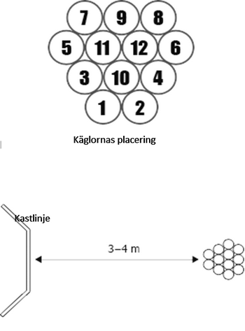 Nummerkubbsplan